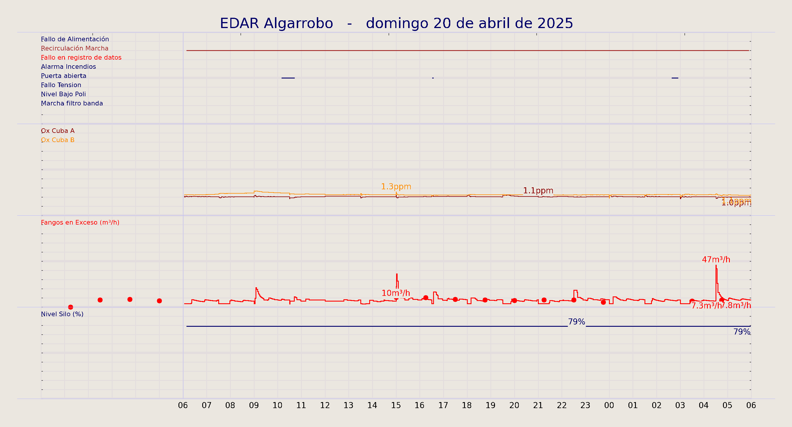 ../../imagenes/vid/2025/EDAR Algarrobo/2025-04-20 EDAR Algarrobo.png